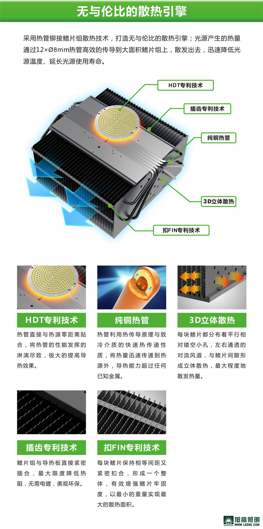 高檔高端SWK205-200w高效LED工礦燈，LED工廠燈廠家直銷，LED節(jié)能燈體育場館