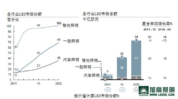 歐洲LED照明燈具市場(chǎng)的中國供應(yīng)商