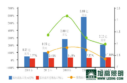 中國(guó)LED照明燈具內(nèi)外銷冰火兩重天銷售