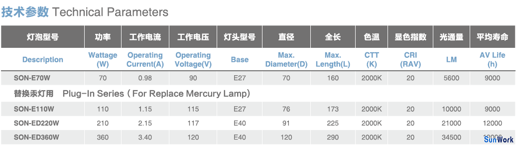 內觸發(fā)鈉燈